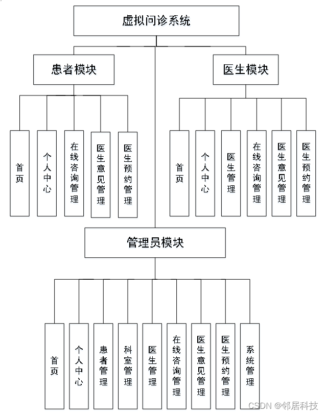 皮肤病在线问诊_在线问诊平台哪个最好_在线问诊系统