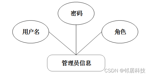 皮肤病在线问诊_在线问诊平台哪个最好_在线问诊系统