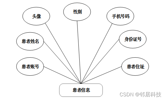 皮肤病在线问诊_在线问诊平台哪个最好_在线问诊系统