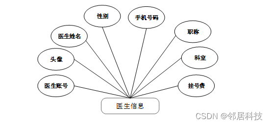 皮肤病在线问诊_在线问诊平台哪个最好_在线问诊系统