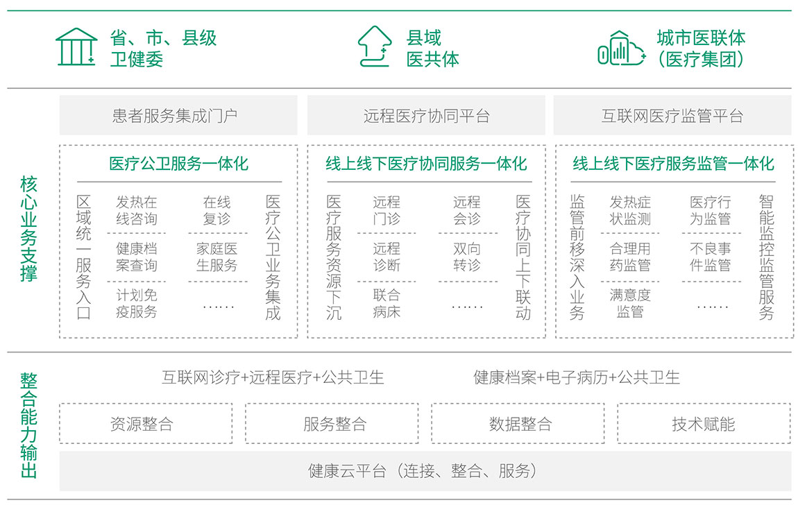 互联网医院系统_有互联网医院牌照的医院清单_医药广告联网信息发布系统建设方案及可行性研究报告
