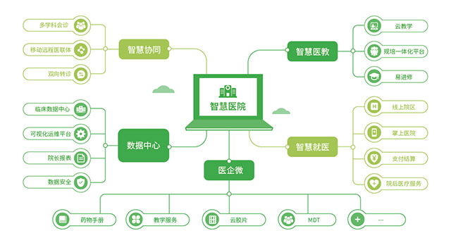 上海首家智慧儿童互联网医院智慧医疗新功能
