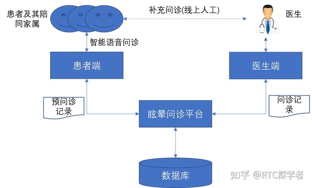 在线问诊平台_在线问诊系统_妇科医生在线问诊