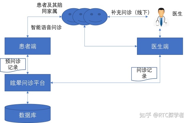 在线问诊平台_在线问诊系统_妇科医生在线问诊