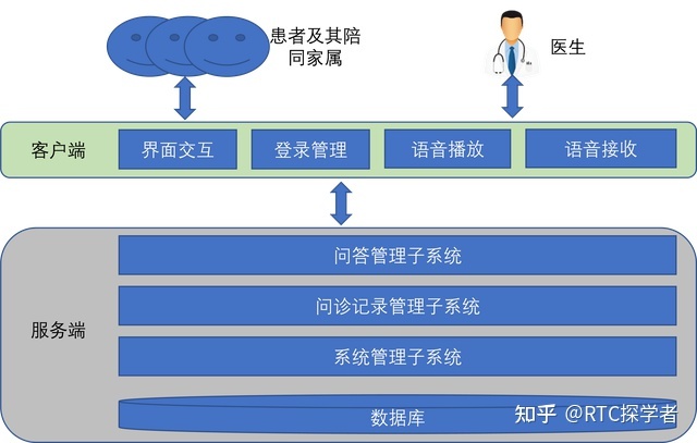 妇科医生在线问诊_在线问诊系统_在线问诊平台
