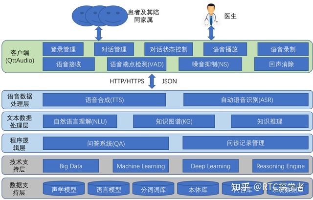 妇科医生在线问诊_在线问诊系统_在线问诊平台