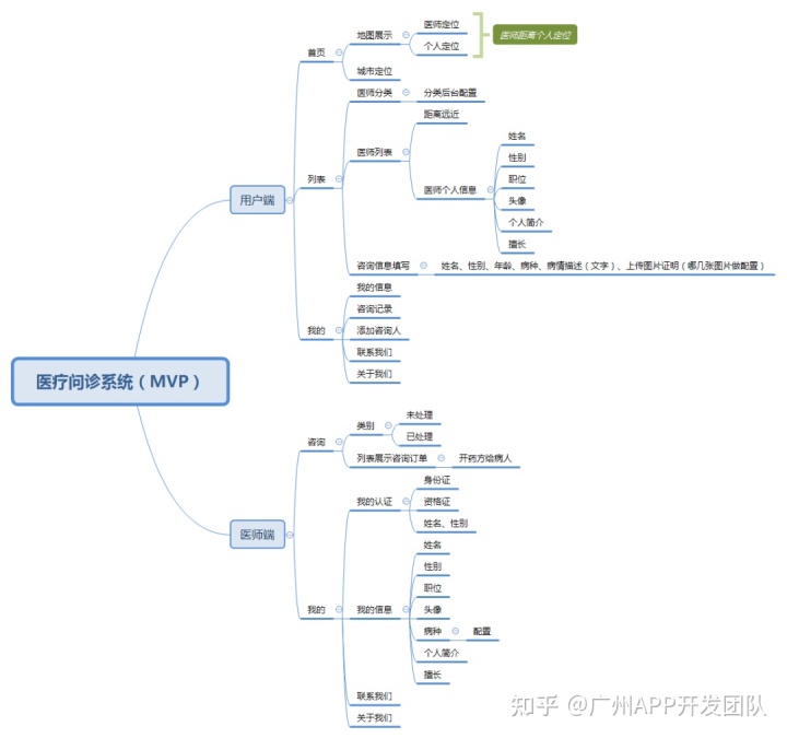 三七养生网问诊系统_在线问诊系统_扪心问诊 在线