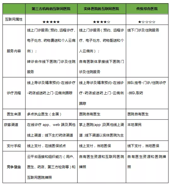 互联网医院系统_家庭电子防盗联网系统_身份证联网核查系统