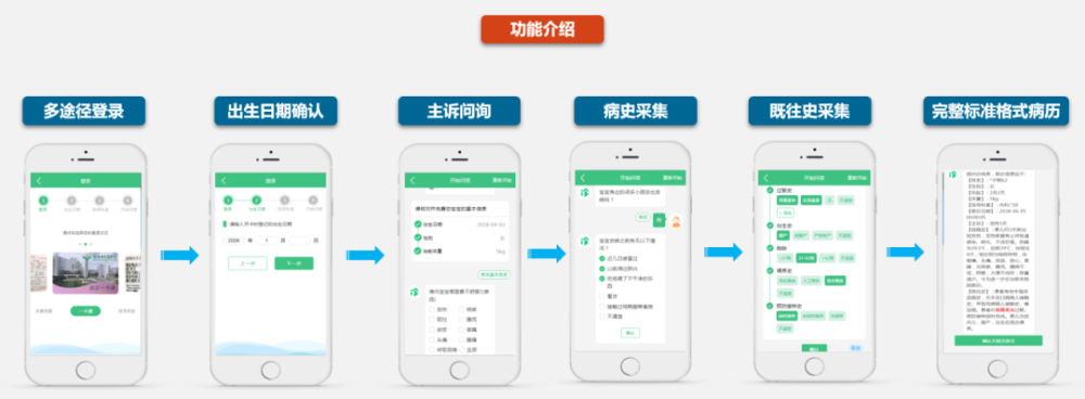 医生在线问诊_在线问诊系统_许昌白大夫在线问诊