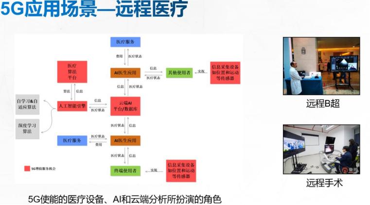 “5G+医疗”实现远程问诊，给患者带来极大便利“它就像‘千里眼’