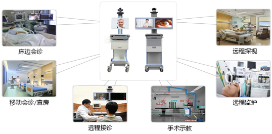 互联网医院系统_北京汉达尔的\"社区居家养老物联网\"系统_联网系统