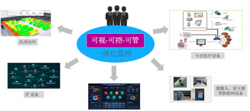 智慧水务系统_思八达刘军 智慧系统mp3 网盘_智慧问诊系统