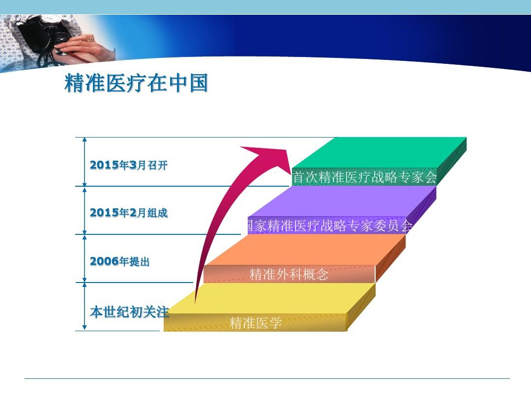 精准扶贫精准脱贫关键在_精准扶贫六个精准解决_精准就医