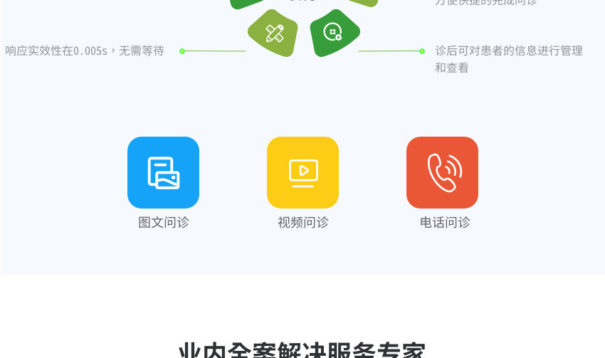 线上问诊系统是做小程序还是做app？