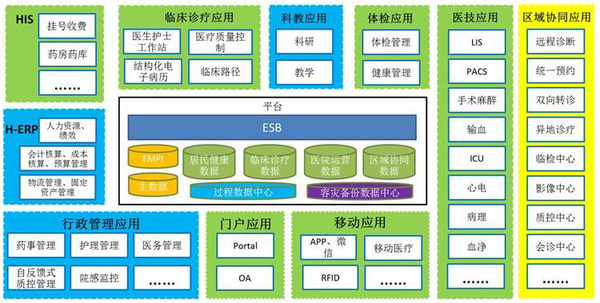 医院信息化智慧应用_芜湖智慧教育应用平台_2014上海智慧城市建设十大优秀应用 沪江网\