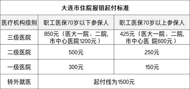 医疗机构类型互联网医院可以报销吗_医疗卡在外地住院可以报销吗_蚊虫叮咬可以报销意外医疗吗