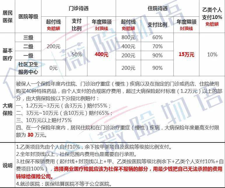 医疗卡在外地住院可以报销吗_蚊虫叮咬可以报销意外医疗吗_医疗机构类型互联网医院可以报销吗