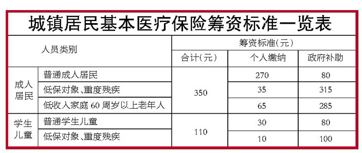 医疗机构类型互联网医院可以报销吗_蚊虫叮咬可以报销意外医疗吗_医疗卡在外地住院可以报销吗