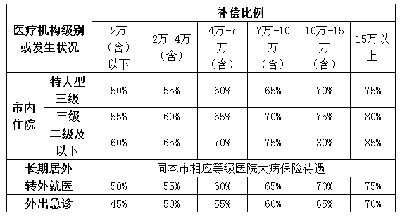 医疗机构类型互联网医院可以报销吗_蚊虫叮咬可以报销意外医疗吗_医疗卡在外地住院可以报销吗