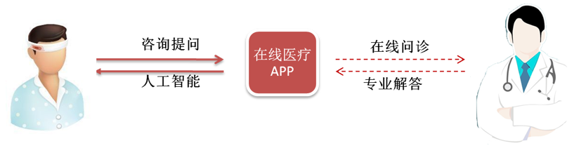 富邦科技 中国消防物联网云平台_中国物联网央行数字货币平台_中国互联网医院平台有限公司