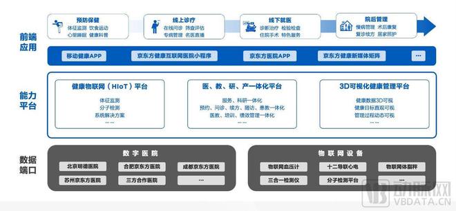 有互联网金融牌照公司有哪些_遂川人民医院是等医院_互联网医院申请牌照是等保