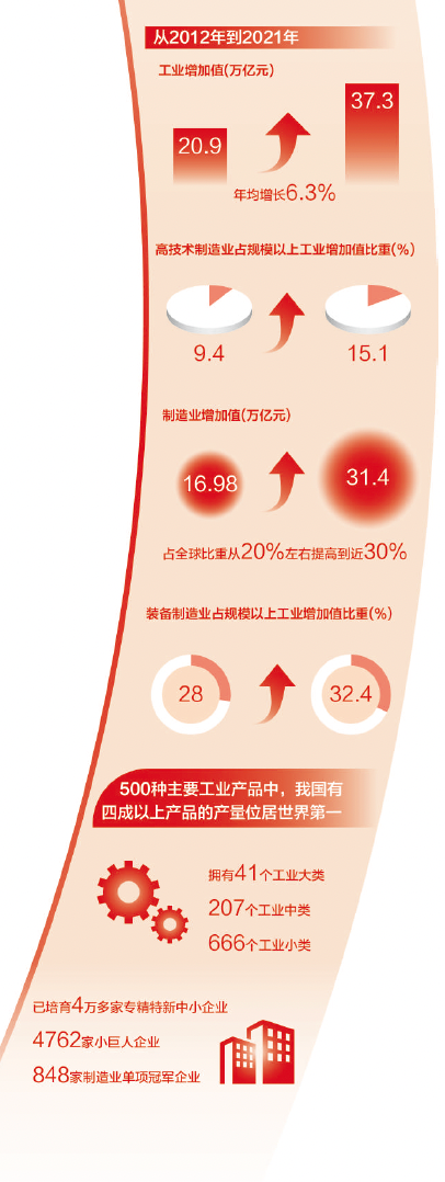 房地产运营体系构建图_运营体系构建图_互联网+医疗构建新发展体系