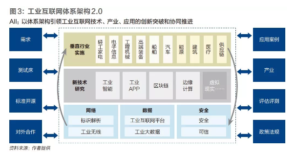 运营体系构建图_房地产运营体系构建图_互联网+医疗构建新发展体系