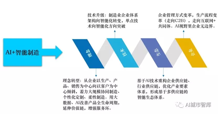 房地产运营体系构建图_运营体系构建图_互联网+医疗构建新发展体系