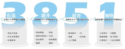 房地产运营体系构建图_互联网+医疗构建新发展体系_运营体系构建图