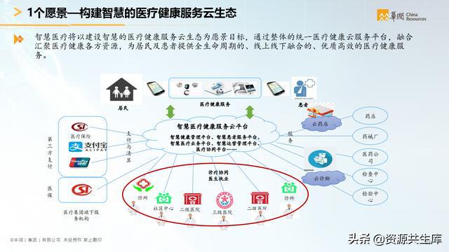 医疗物联网 龙头_胜利油田职工医疗保险制度试行办法_互联网+医疗管理办法