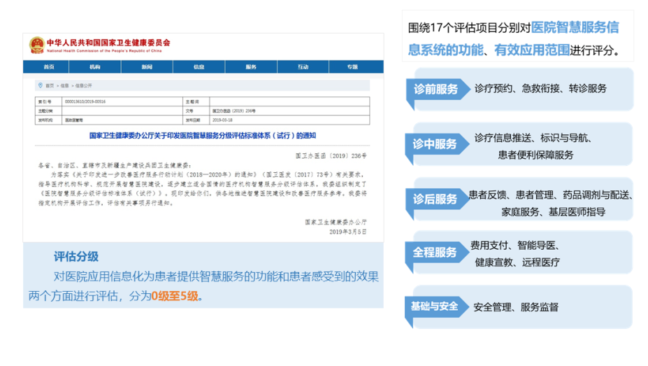 互联网+医疗管理办法_胜利油田职工医疗保险制度试行办法_医疗物联网 龙头