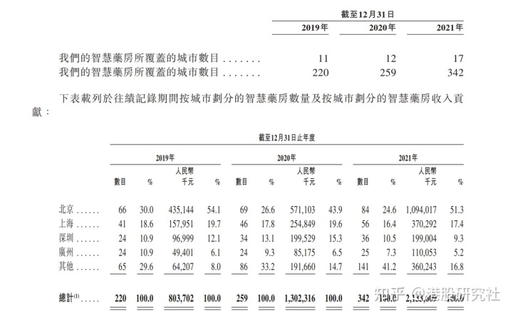 医疗健康互联网 公司架构_医疗物联网公司排名_物联网私有云平台架构