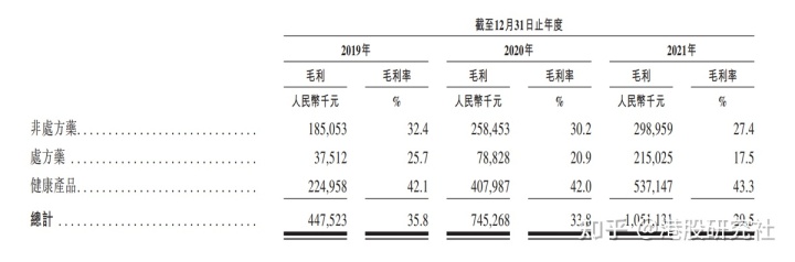 医疗物联网公司排名_物联网私有云平台架构_医疗健康互联网 公司架构