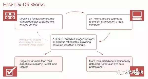 眼科诊断彩色图谱_中医智能诊断机器人_眼科智能诊断系统