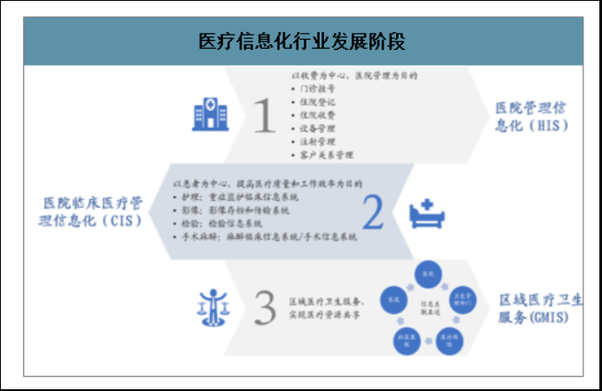 运营战略的四个目标_联网报警运营方案_互联网医院运营目标