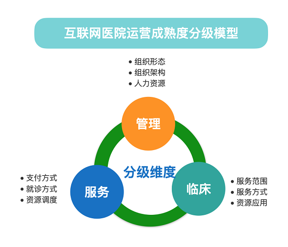 运营战略的四个目标_互联网医院运营目标_联网报警运营方案