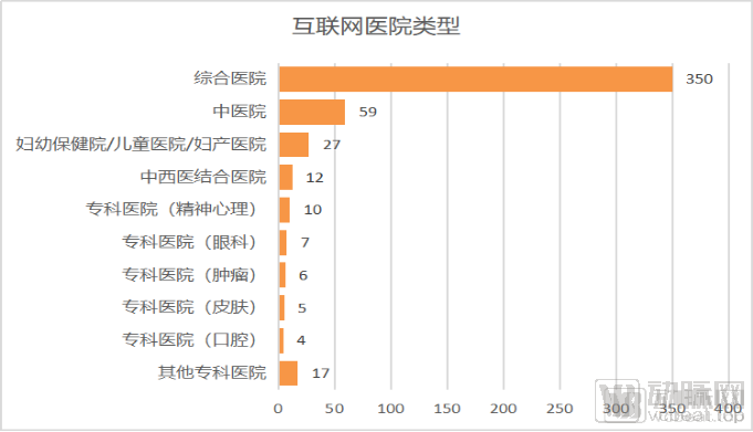 联网报警运营方案_互联网医院运营目标_运营战略的四个目标