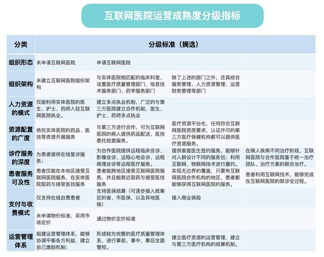 互联网医院运营目标_运营战略的四个目标_联网报警运营方案