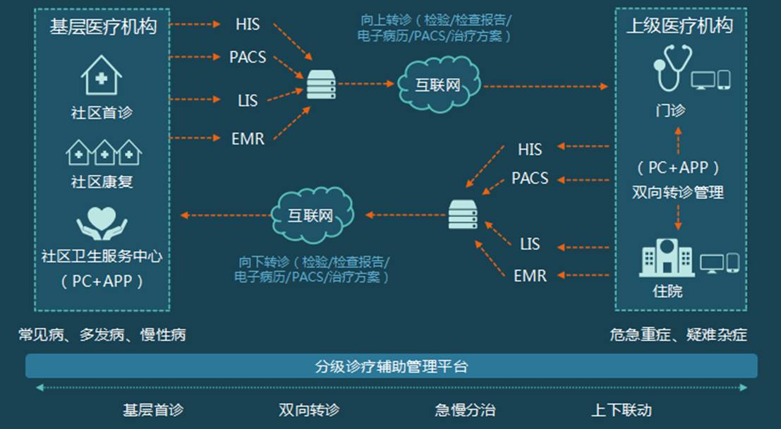 联网报警运营方案_运营战略的四个目标_互联网医院运营目标