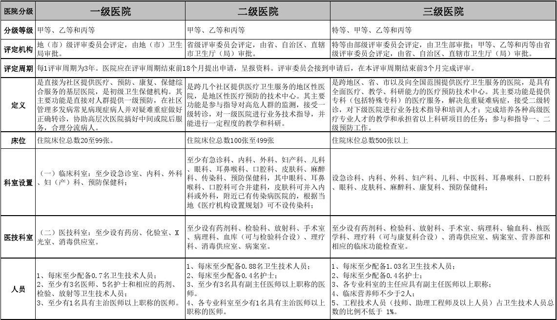 联网报警运营方案_互联网医院运营目标_运营战略的四个目标