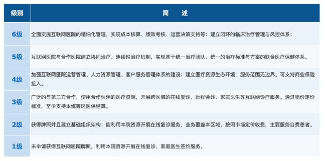 联网报警运营方案_互联网医院运营目标_运营战略的四个目标