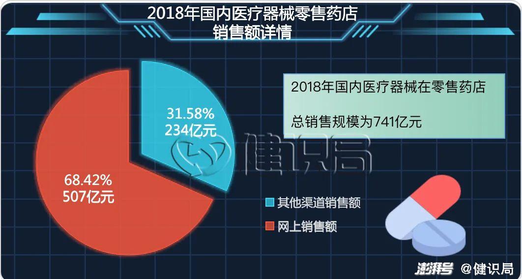 互联网+医疗管理办法_物联网智慧医疗_物联网 智慧医疗
