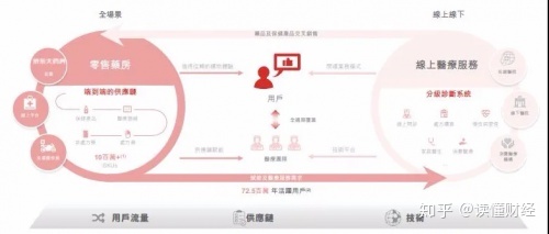 中国互联网+医疗健康 生态体系发展_中国生态健康产业发展委员会_中国医疗健康产业联盟