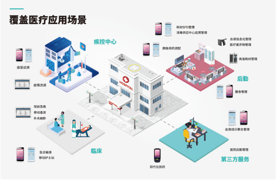 碎片化信息应用_芜湖智慧教育应用平台_医院信息化智慧应用