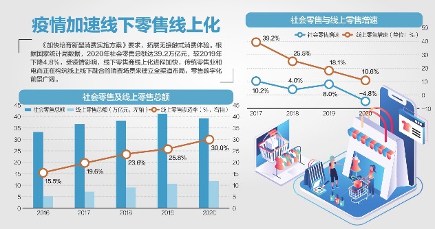 互联网+医疗构建新发展体系_发展并构想好特色产业_应急预案体系构成图