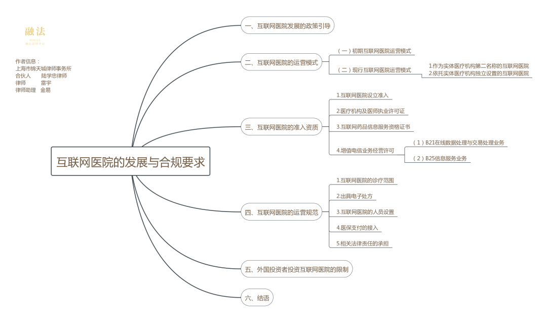 上海持市民卡,医保卡,就诊卡 27家医院_医院开设互联网医院就诊的意义_开设物联网专业的大学