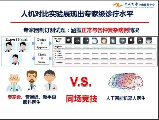 眼科智能诊断系统_眼科诊断彩色图谱_智能电表 报文 诊断
