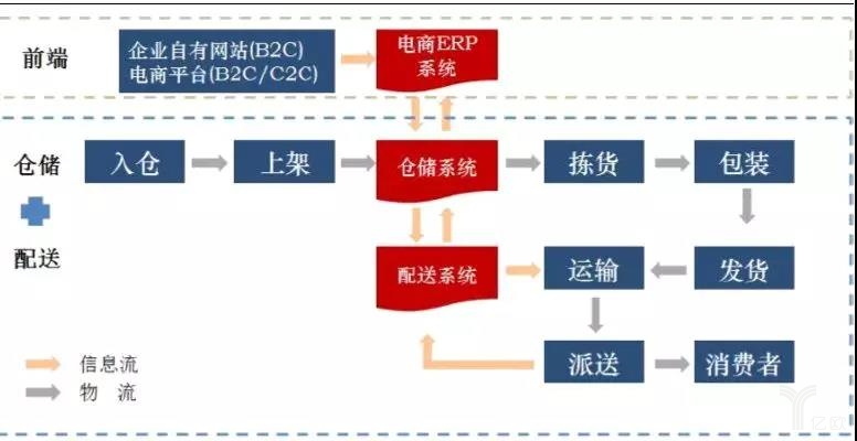 互联网医院系统开发_物联网app开发_深圳移动互联网开发