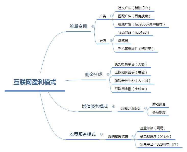 物联网app开发_深圳移动互联网开发_互联网医院系统开发