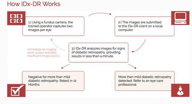 电动道闸 系统系统智能_眼科中西医诊断对照_眼科智能诊断系统